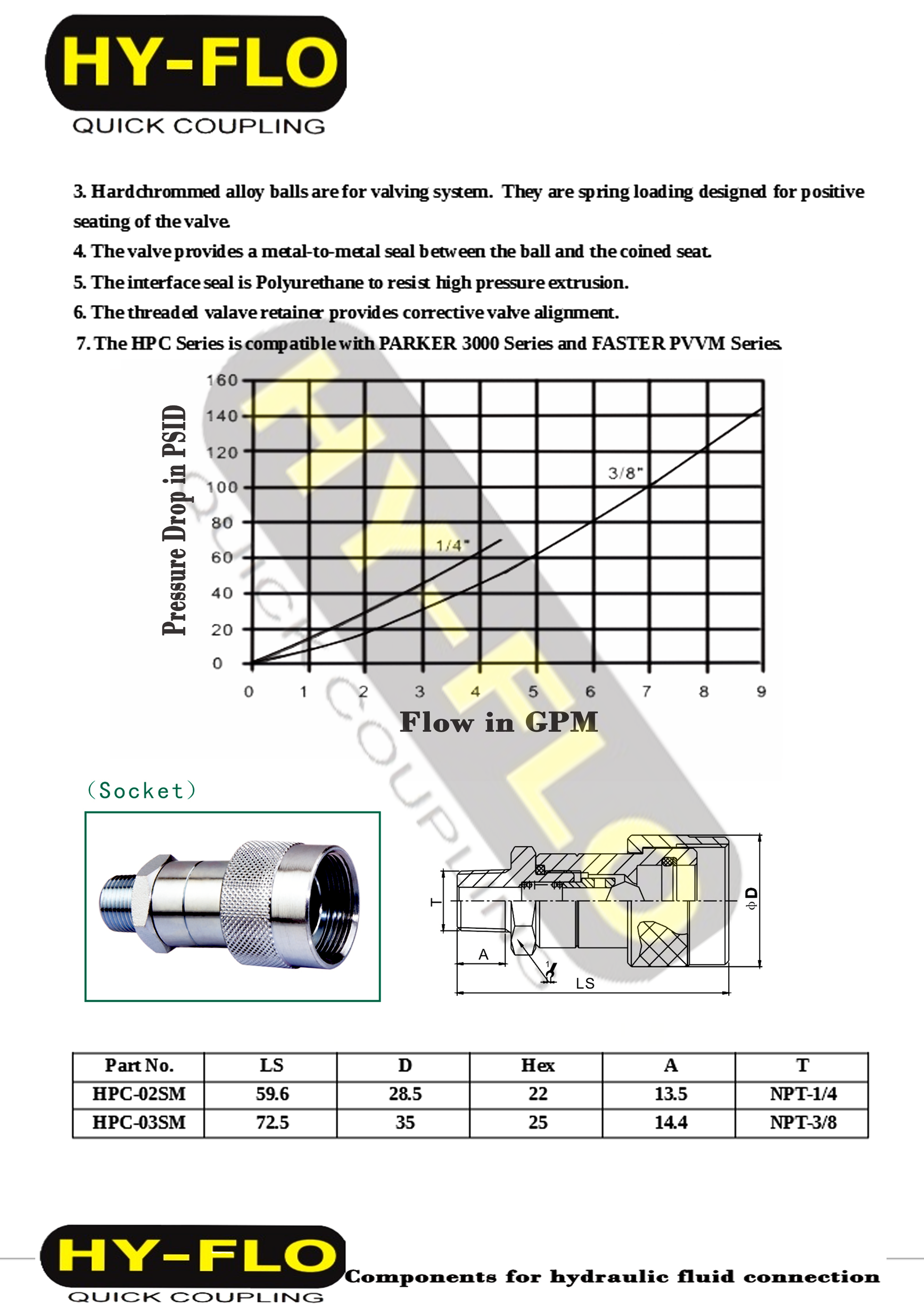ข้อต่อไฮดรอลิคสวมเร็วรุ่น 700บาร์ High Pressure Quick Release coupling ...